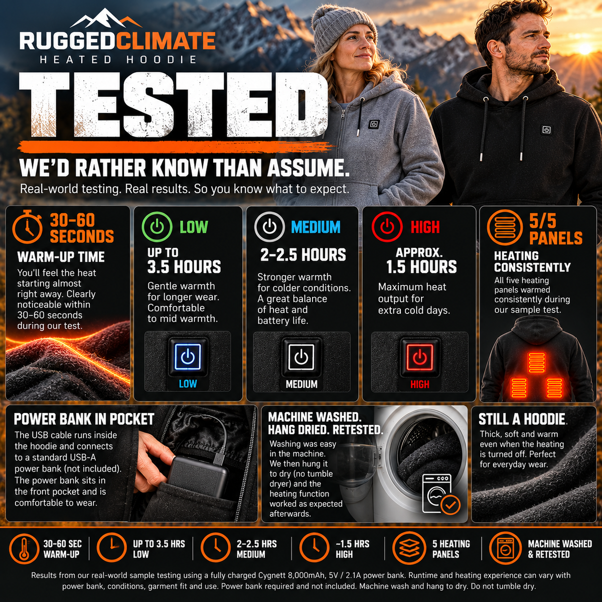 RuggedClimate™ Heated Hoodie